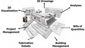  مدل سازی اطلاعات ساختمان